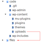 Pantheon filesystem showing symlink from 'code/wp-content/uploads' to 'files'